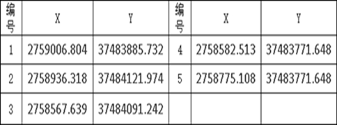 恭城瑤族自治縣嘉會鎮(zhèn)白羊村飾面用石灰?guī)r礦采礦權(quán)掛牌出讓公