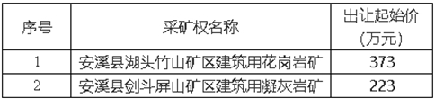 安溪縣湖頭竹山礦區(qū)建筑用花崗巖、劍斗屏山礦區(qū)建筑用凝灰?guī)r
