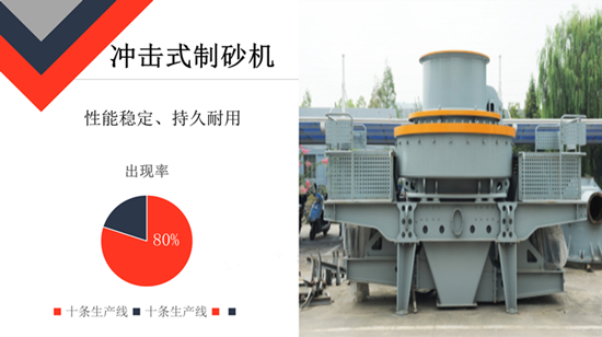 鵝卵石圓錐式破碎機