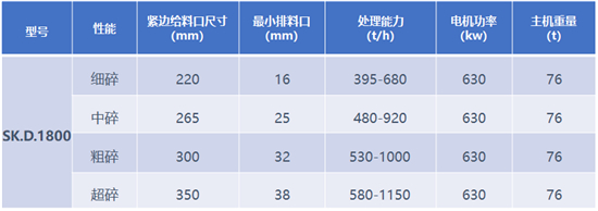 最新多缸液壓破碎機