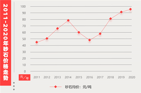 機制砂石能可以賺多少錢