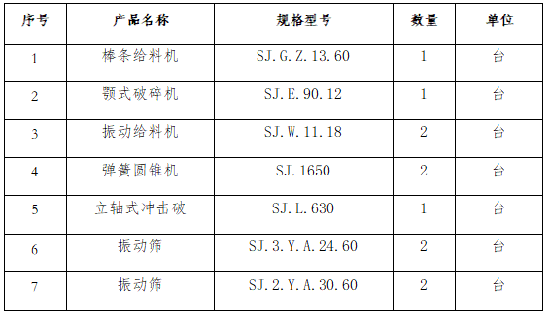 時產450噸建筑骨料生產線