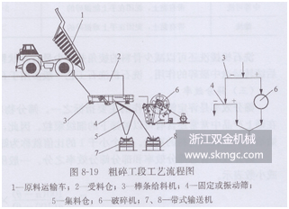 浙江雙金機(jī)械砂石生產(chǎn)線