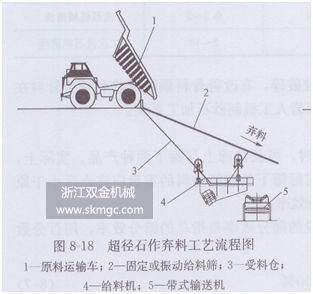 浙江雙金機(jī)械砂石生產(chǎn)線