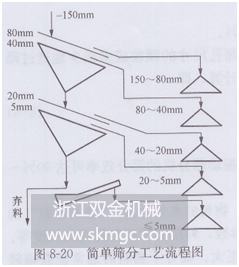 浙江雙金機(jī)械砂石生產(chǎn)線