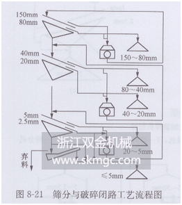 浙江雙金機(jī)械砂石生產(chǎn)線