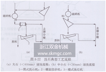 浙江雙金機(jī)械砂石生產(chǎn)線