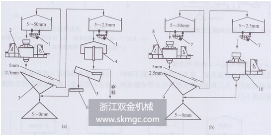 浙江雙金機(jī)械砂石生產(chǎn)線