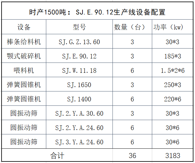 雙金機械912生產(chǎn)線設(shè)備配置表