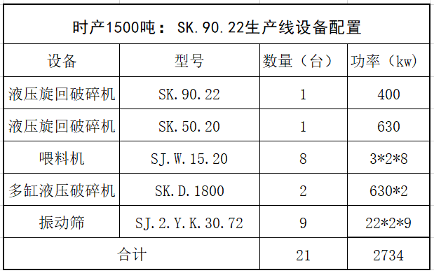 雙金機械9022生產(chǎn)線設(shè)備配置表